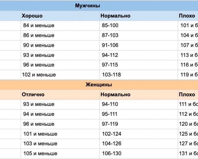 Как понять, что вам пора заняться спортом
